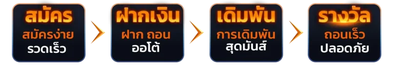 spinix888 สมัคร-ฝากถอน spinix888.casino